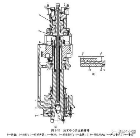 主軸 意思|主轴的解釋